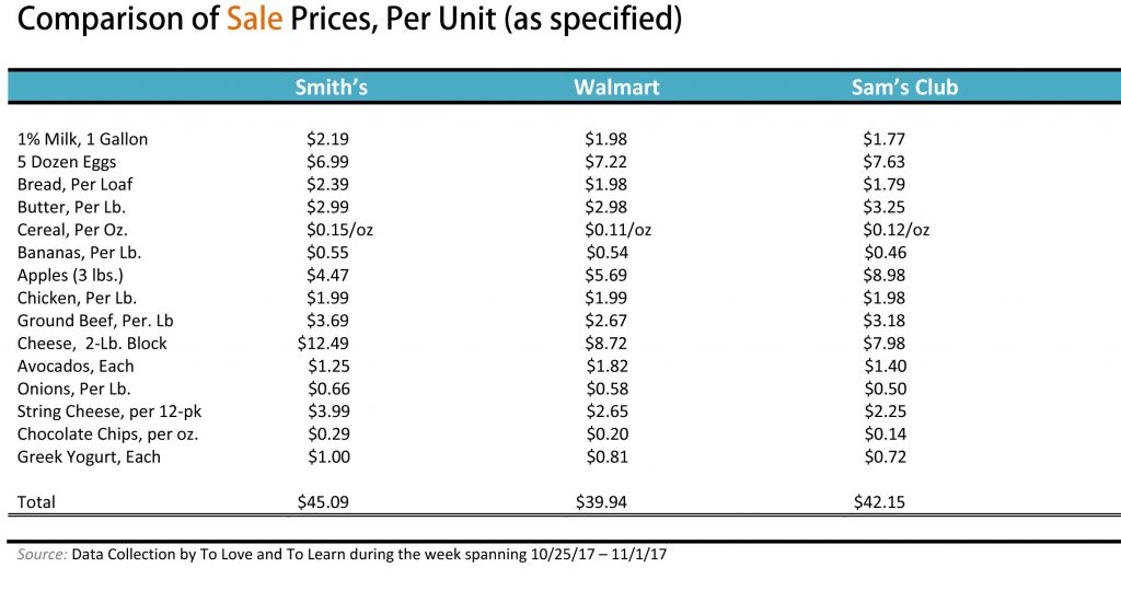 Grocery Store Face-Off: Smith's vs. Sam's Club. vs. Walmart